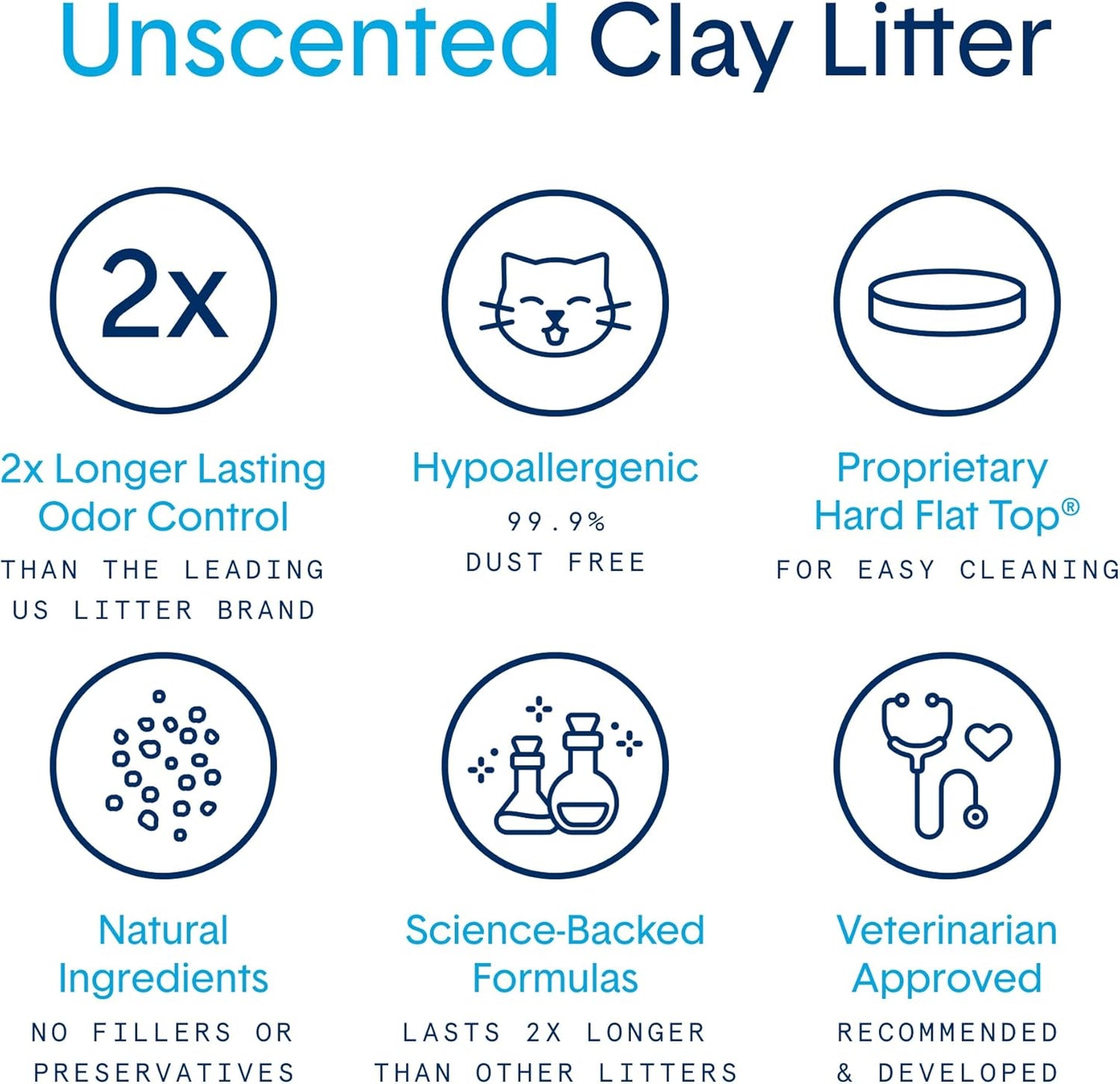 Boxie® Unscented 30 Day Odour Control Clumping Clay Cat & Kitty Litter 16 Lb, 99.9% Dust-Free, Hard Flat Top® Clumps, No Fragrances No Fillers, Long-Lasting, Easy to Scoop