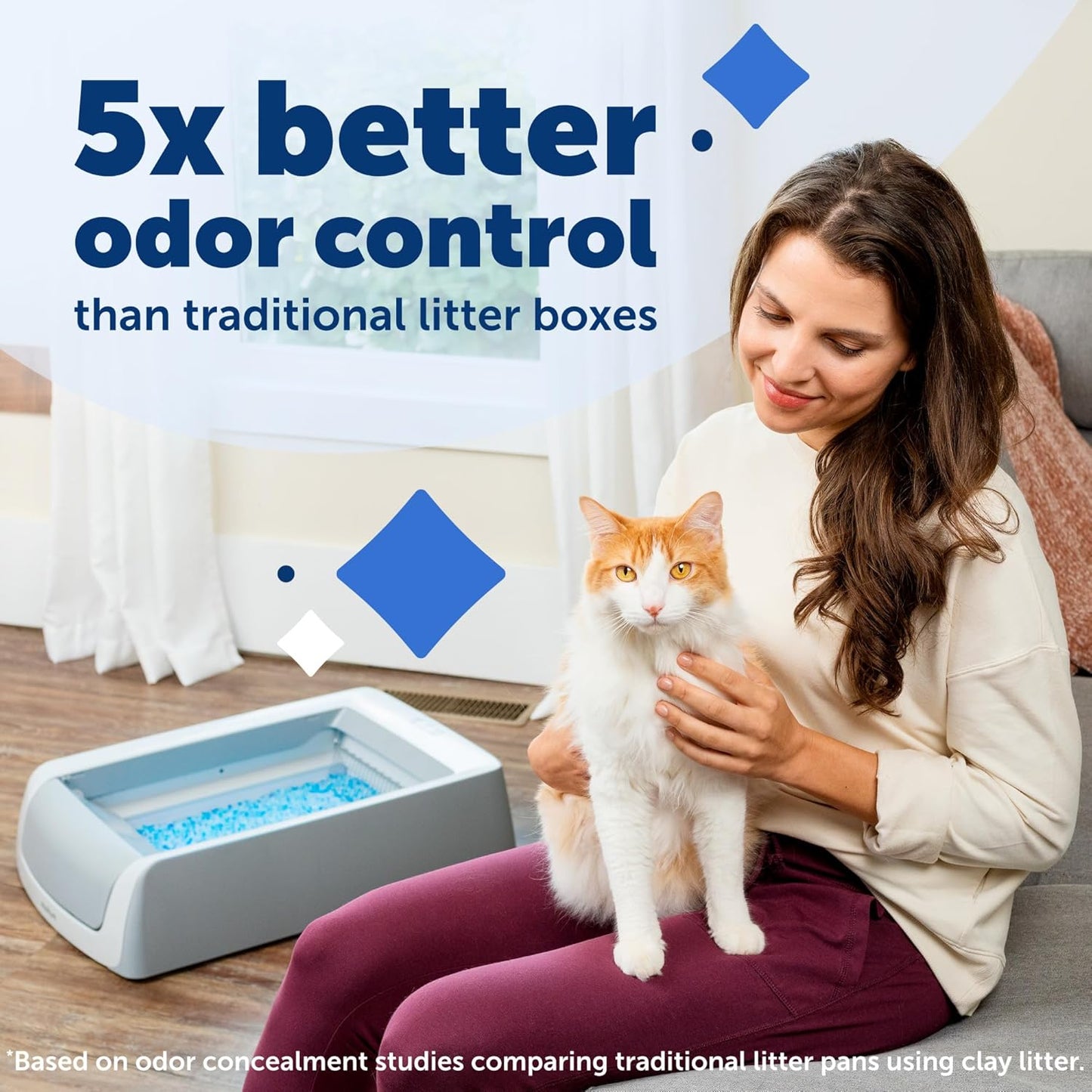 Scoopfree Automatic Self-Cleaning Cat Litter Box – Includes Disposable Trays with Crystal Litter, Uncovered