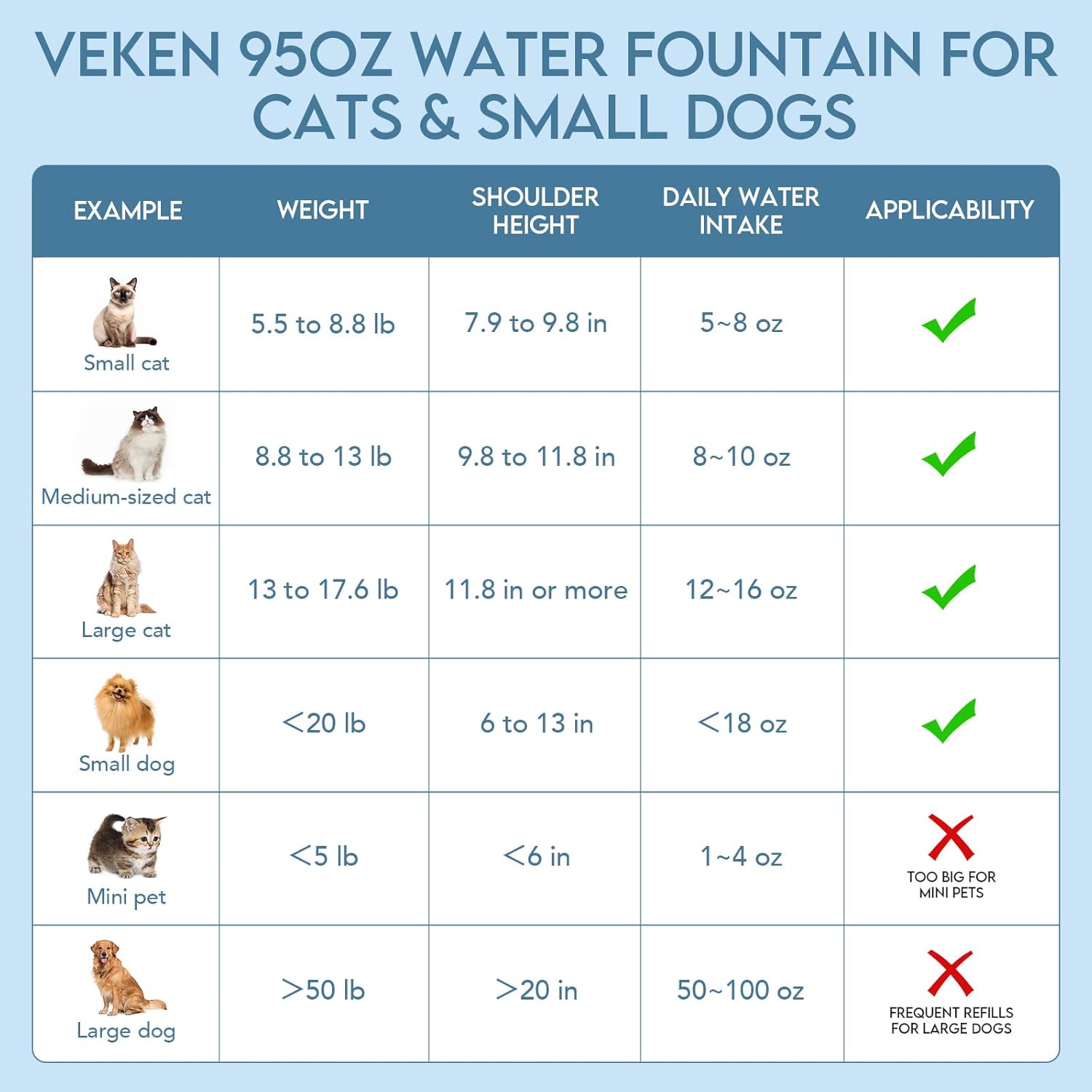 95Oz/2.8L Pet Fountain, Automatic Cat Water Fountain Dog Water Dispenser with Replacement Filters for Cats, Dogs, Multiple Pets (Grey, Plastic)