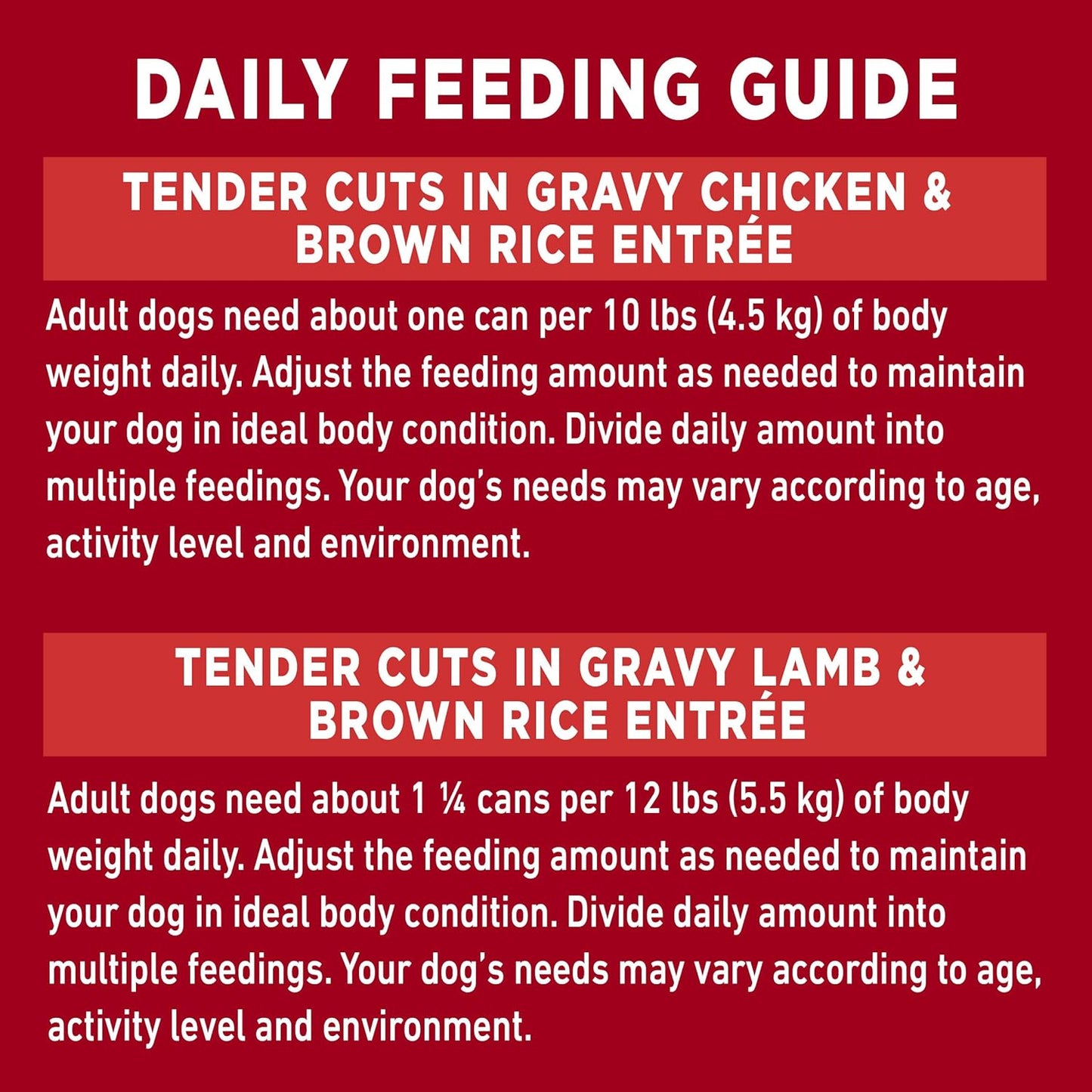 Tender Cuts Wet Dog Food, in Gravy Variety Pack 2 Flavours - 368 G Can (12 Pack)