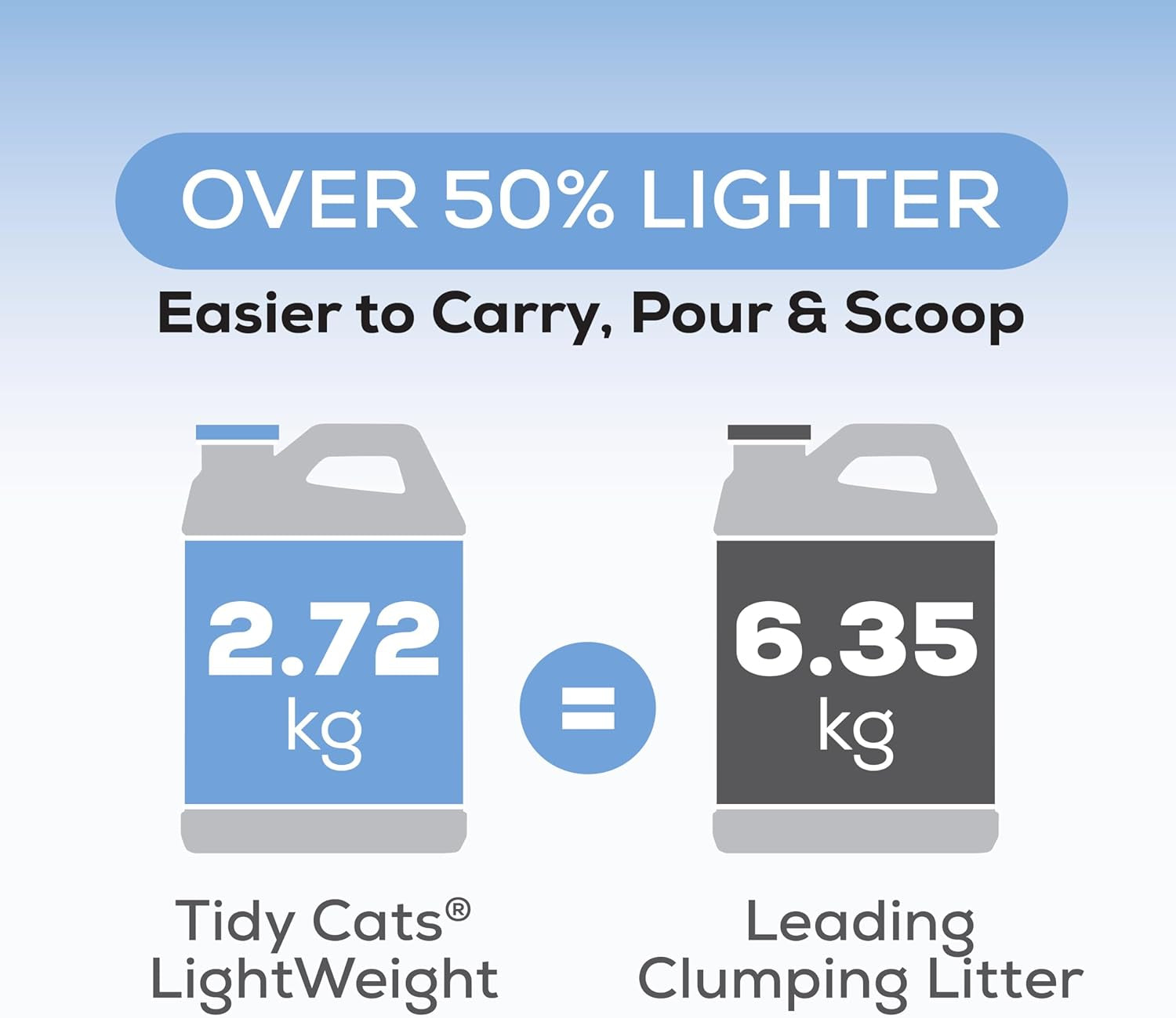 Free & Clean Cat Litter, Lightweight Unscented Multi-Cat - 5.44 Kg Box