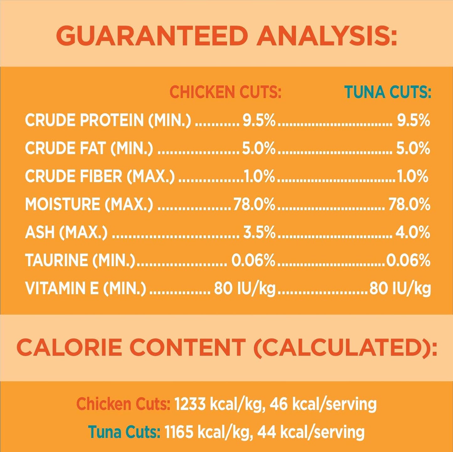 Perfect Portions Healthy Wet Cat Food Adult Grain Free Cuts in Gravy - Chicken and Tuna, 12CT Multipack, 75G Tray