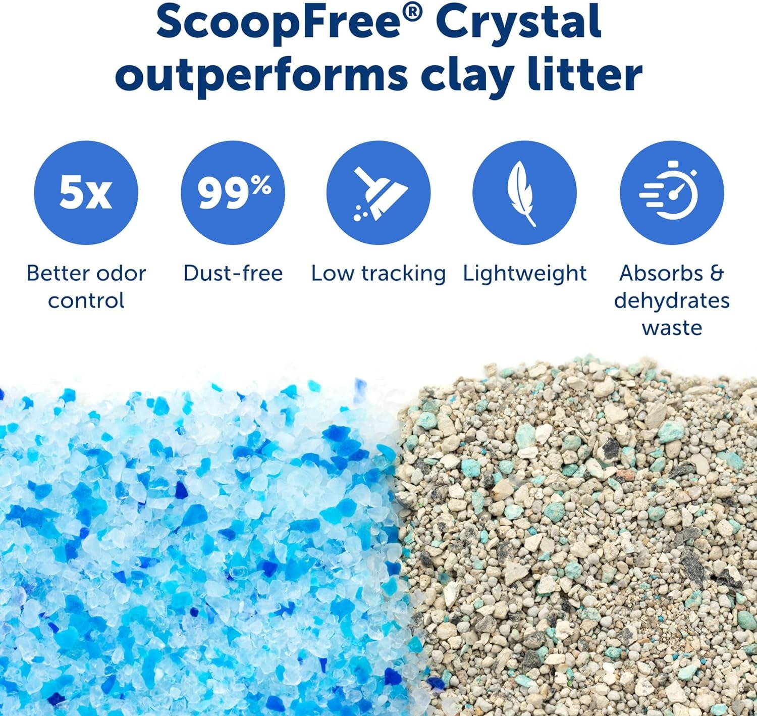 Scoopfree Automatic Self-Cleaning Cat Litter Box – Includes Disposable Trays with Crystal Litter, Uncovered